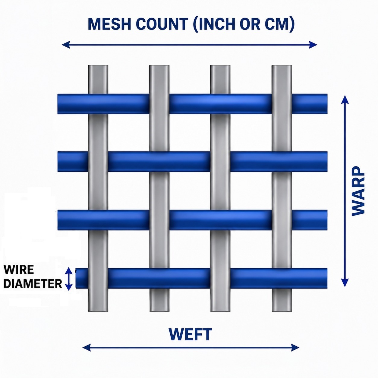 Wire Mesh Count